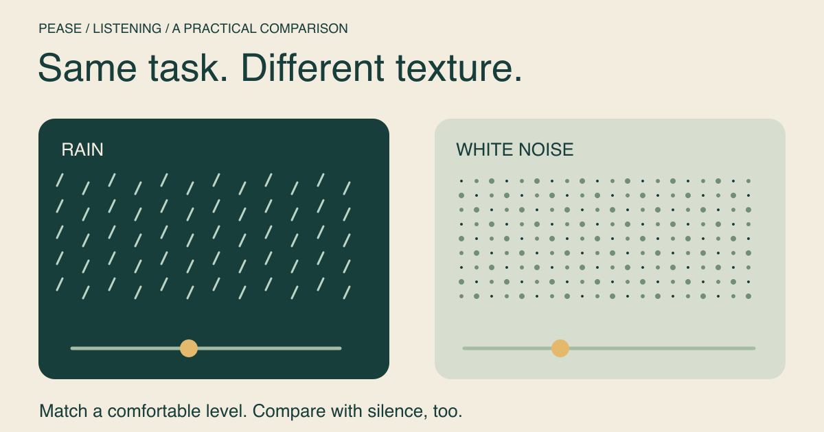Rain strokes and a field of dots on either side of a listening comparison, with separate level controls.